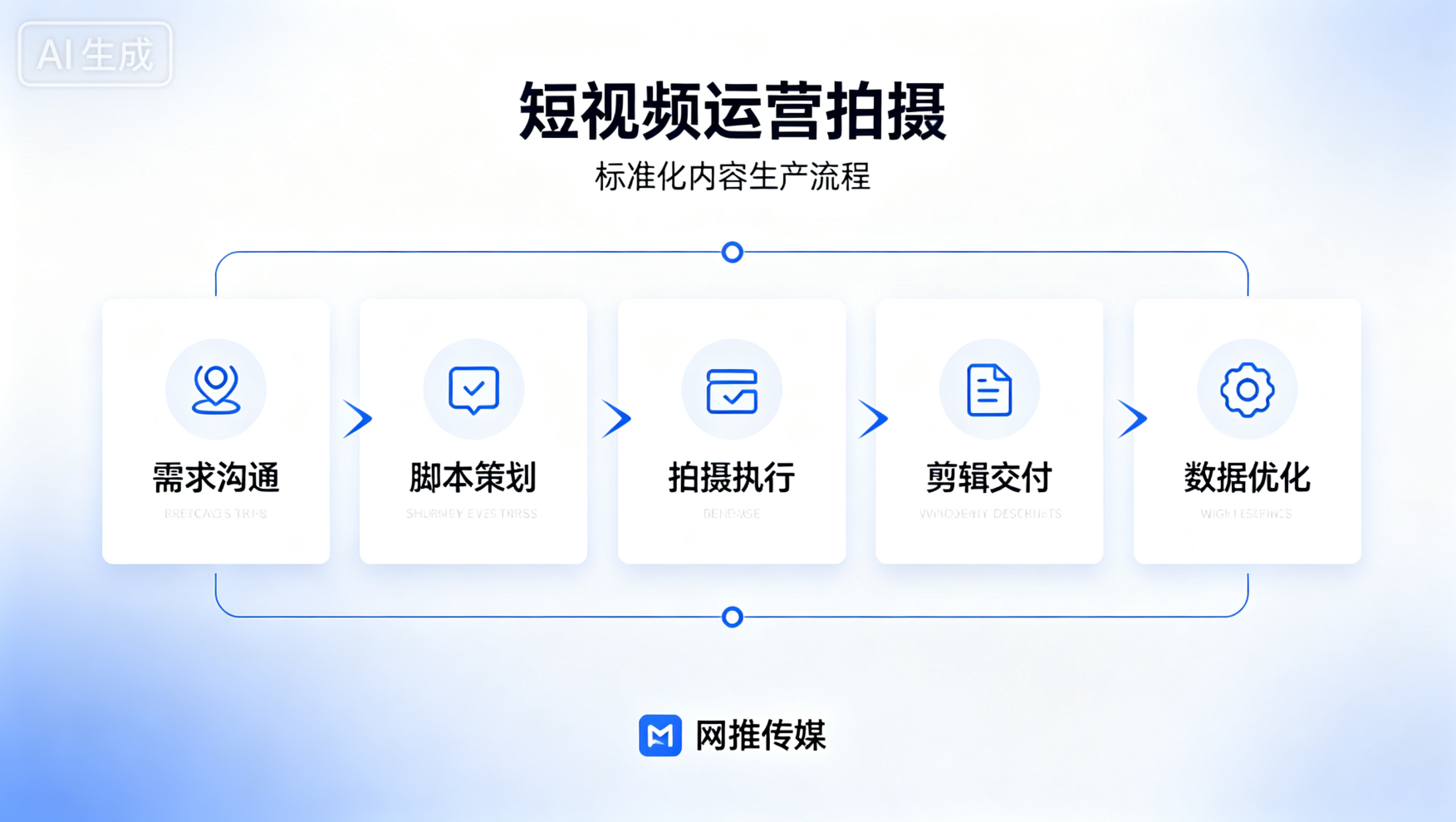 亳州短视频运营宣传图展示